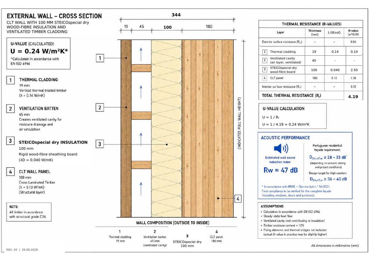 CLT external wall