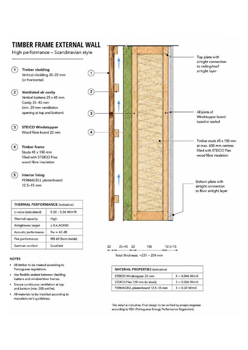 Pre-cut timber frame