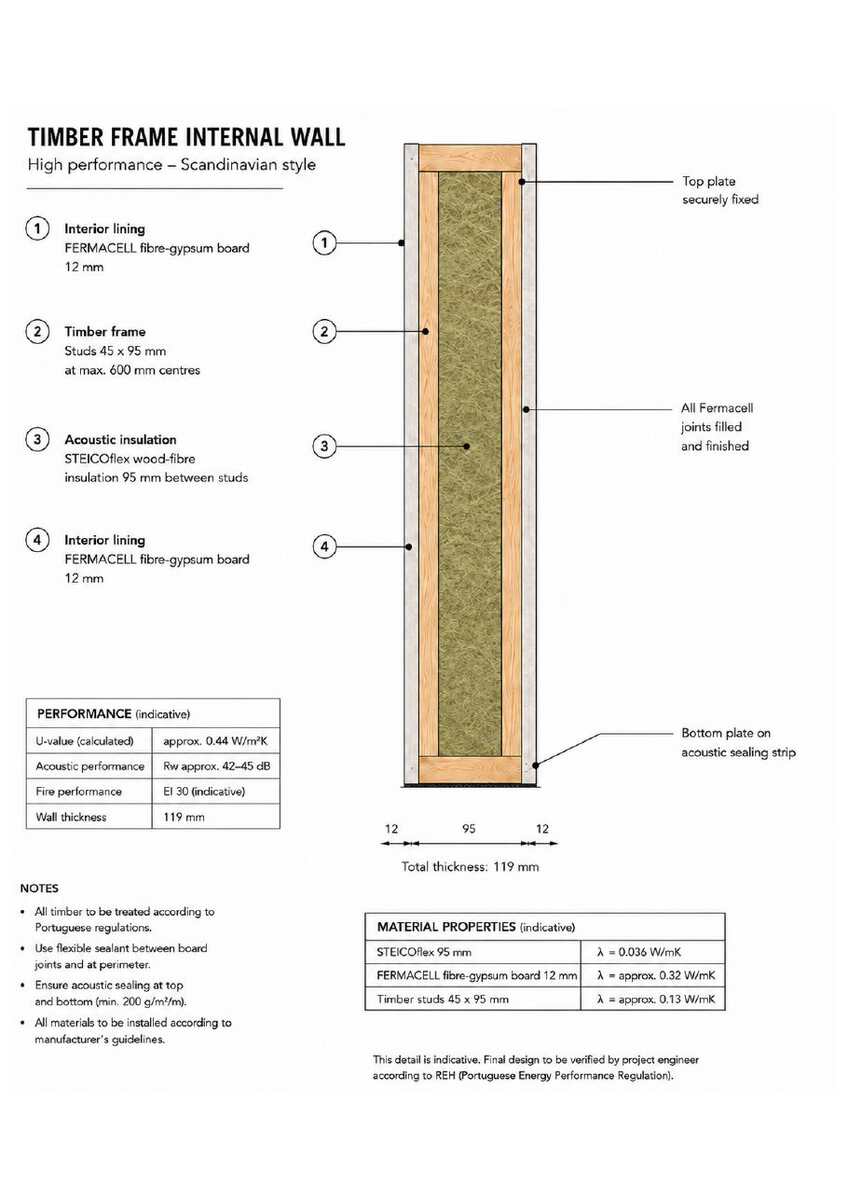 Internal wall system